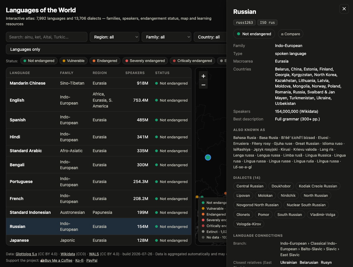 A language card for Russian with family, macroarea, countries, speaker count, alternative names and a list of dialects. Shown in the app's dark theme.