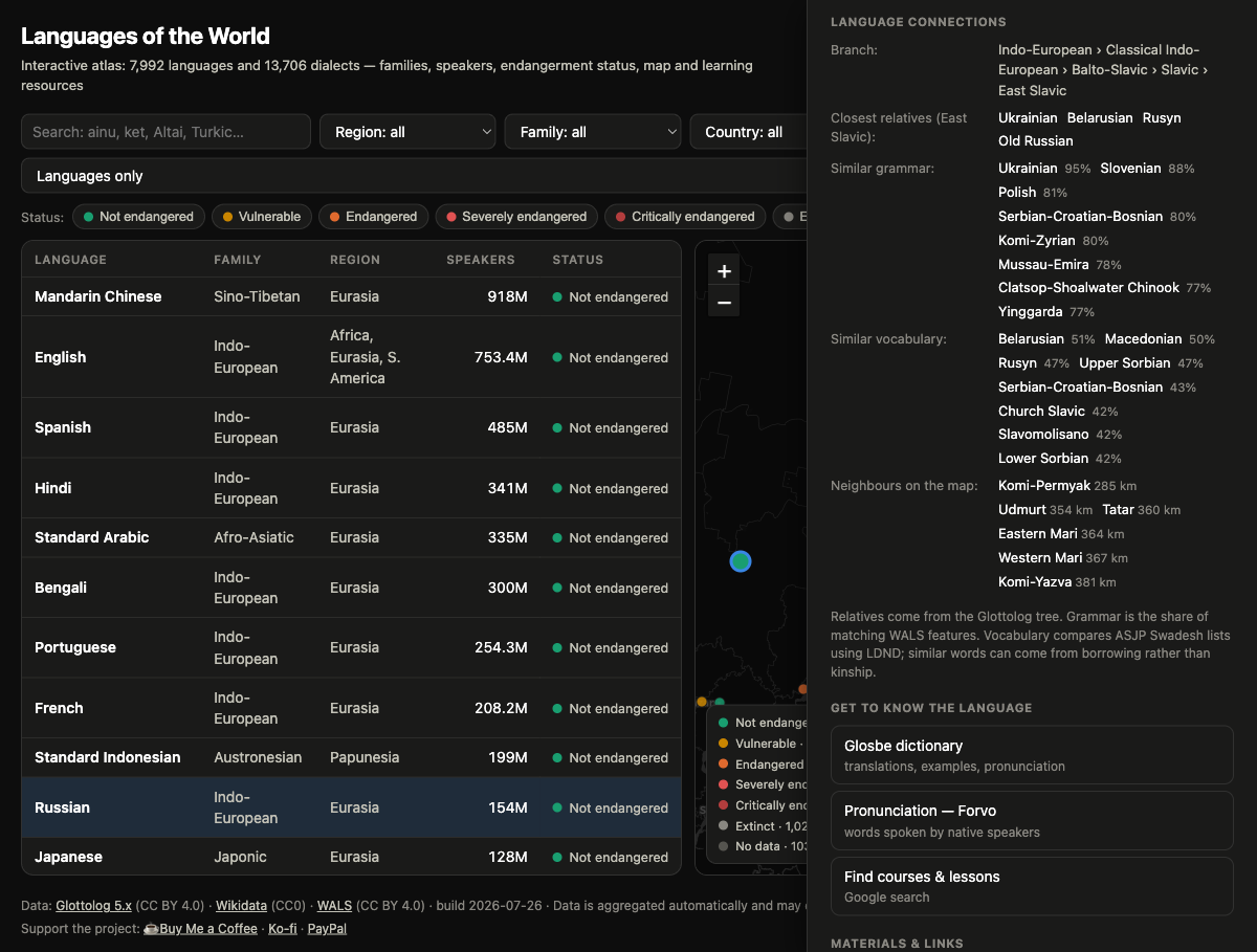 The Language connections panel listing the Glottolog branch, closest relatives, languages with similar grammar and vocabulary as percentages, and neighbours on the map with distances. Shown in the app's dark theme.