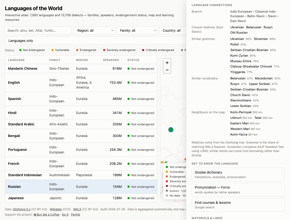 The Language connections panel listing the Glottolog branch, closest relatives, languages with similar grammar and vocabulary as percentages, and neighbours on the map with distances.