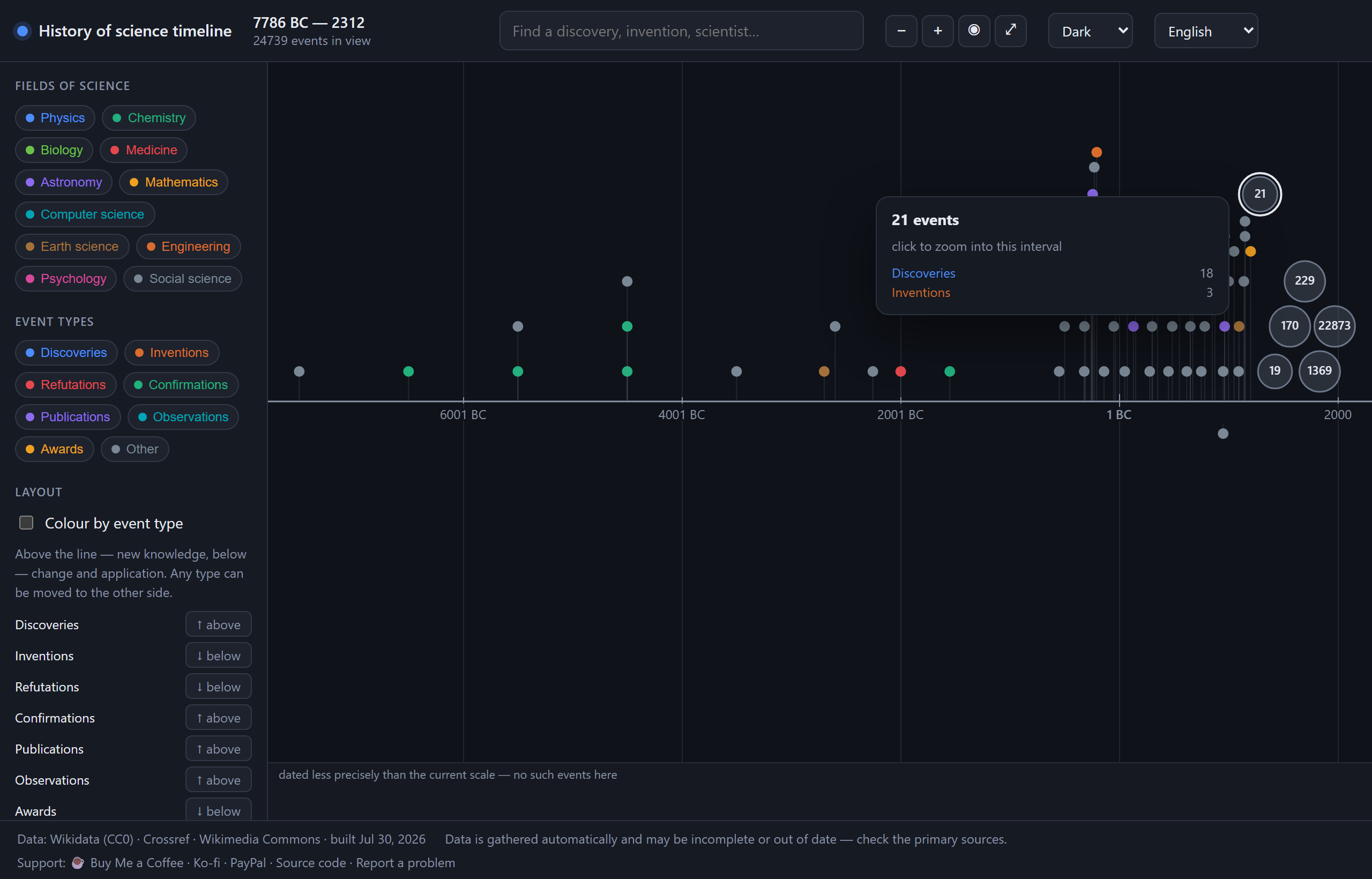 The whole timeline from 7786 BC to 2312: sparse coloured dots across the millennia on the left, dense clusters labelled with counts up to 22,873 near the present. Shown in the app's dark theme.