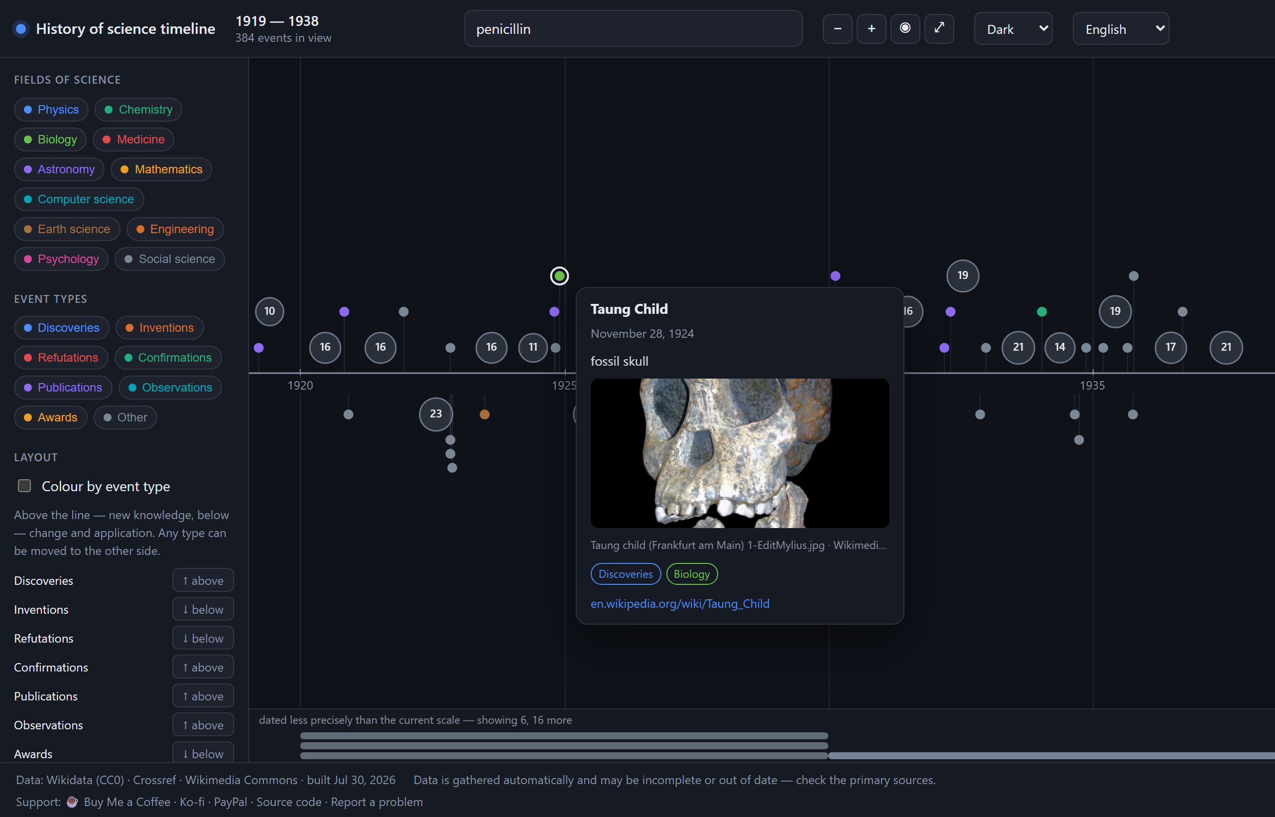 The timeline showing 1919 to 1938: coloured dots above and below a horizontal axis, circles with counts where events overlap, and an open card for the Taung Child fossil skull dated 28 November 1924. Shown in the app's dark theme.